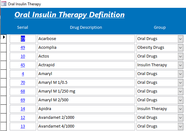 Oral Insulin Drugs